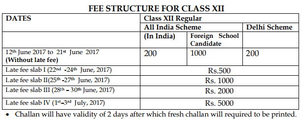 compartment fee 2017